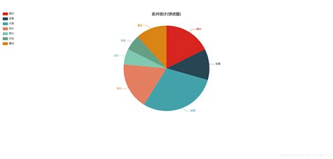 作息圓餅圖|[工具] drawcharts 手繪圖表產生器@線上免費表格製作